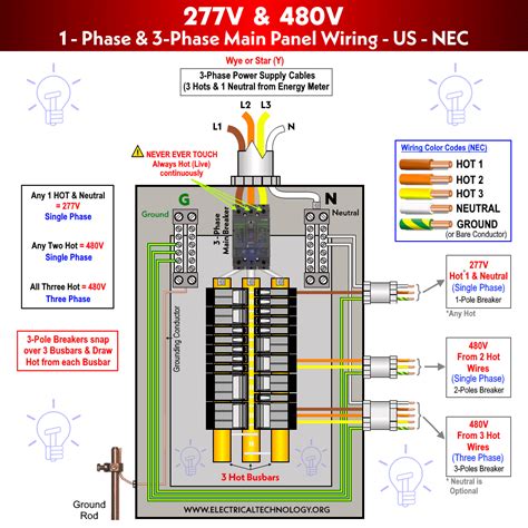 480 electrical box|nec 480v wiring diagram.